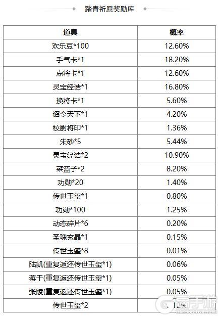 《三国杀OL》闪耀祈愿闪赵云返场 界程普夺宝上新