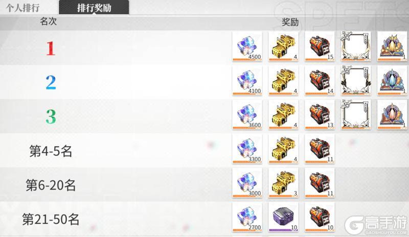 《绯色回响》「乱斗剧场」攻略：玩法心得与技巧分享！