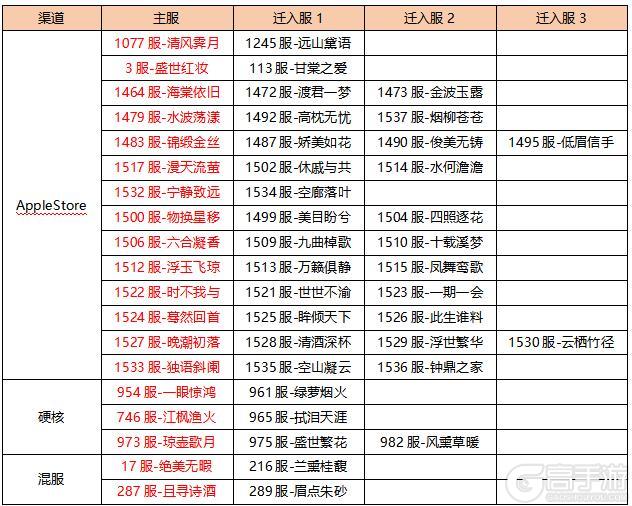 《熹妃Q传》25年12月29日数据互通公告