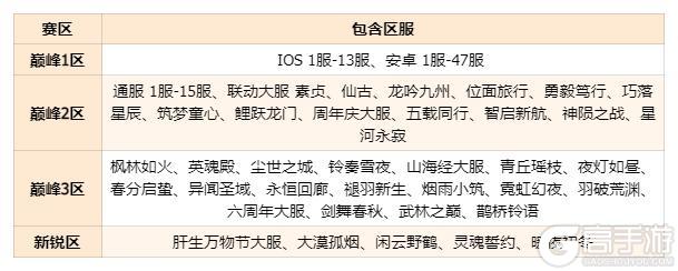《我的勇者》2025年度对决赛事开启!谁能封顶夺冠?