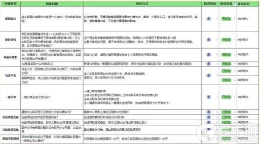 《冒险小分队》年终版本优化前瞻