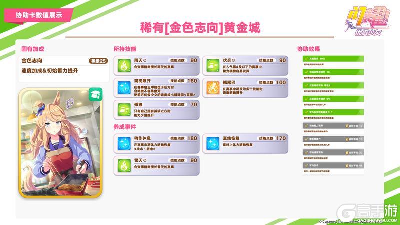 《闪耀!优俊少女》即将登场的养成优俊少女与协助卡数值公开