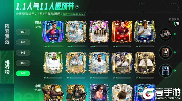《FC足球世界》更新爆料丨冬季英超活动全新上线,1.1人气11人返场节投票开启!