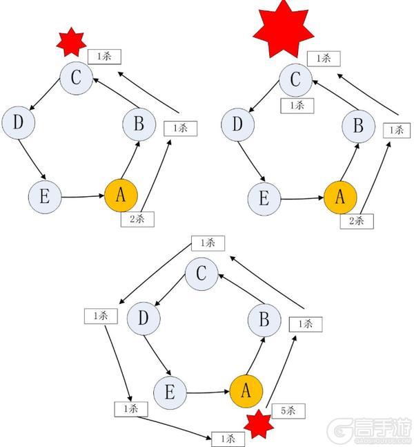 《三国杀OL互通版》武将攻略:「鲍信」武将技能搭配详解