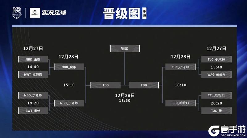 《实况足球》旧王铭金印 新豪竞玉杯 谁将成为大师杯新王