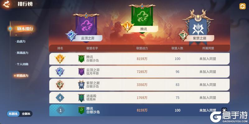 《龙石战争》资源州大门开启，四方激战迭起