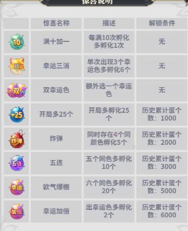 《决战之地》对对碰活动介绍及攻略