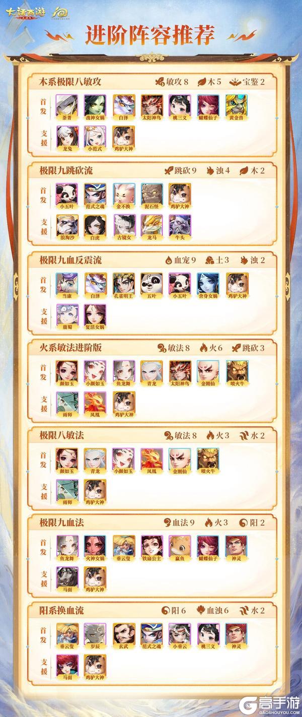 《大话西游》御兽争锋对局阵容搭配解析