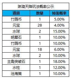《凌云诺》大启游园·如意扭蛋