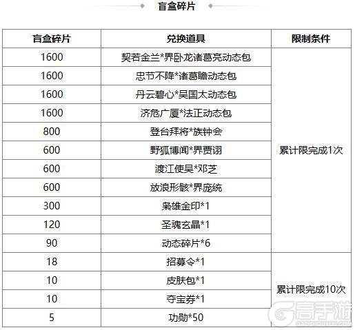 《三国杀OL互通版》【官方活动】冬至祈福族杨众来袭 清雅趣逗*清河公主寻宝阁上新