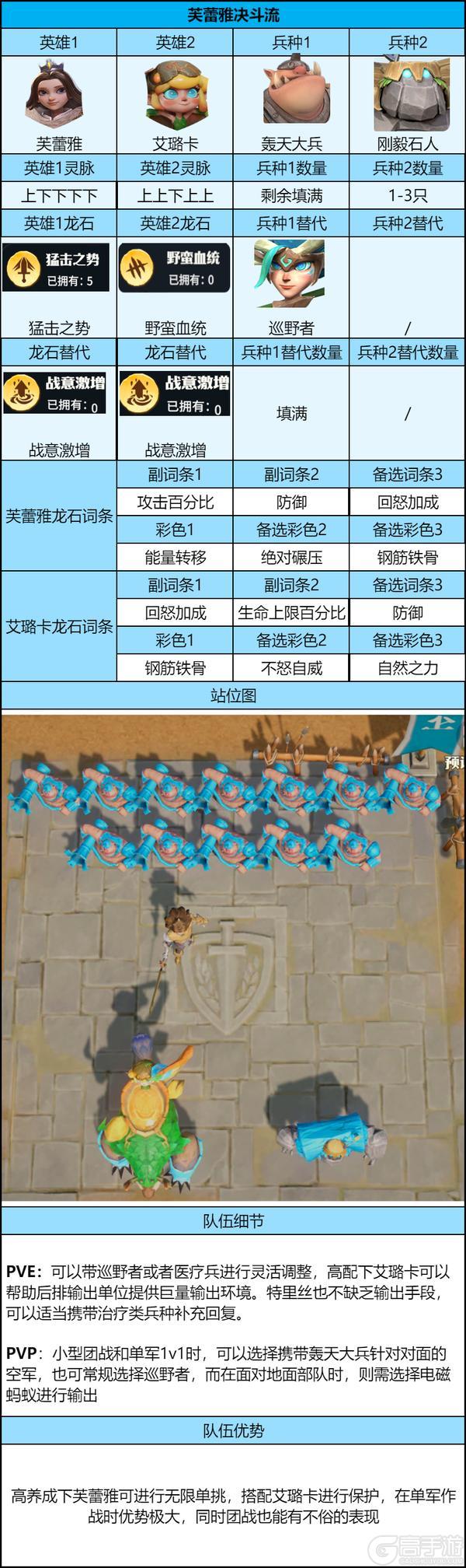 《龙石战争》前期配队新思路,让你新赛季不迷茫!