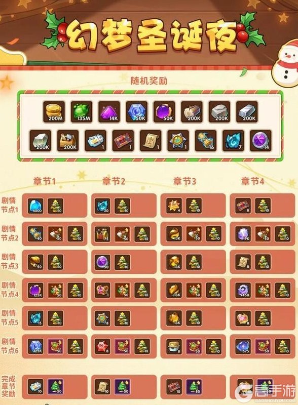 《放置奇兵》这个圣诞节,一起欢聚在放置大陆领取礼物吧~