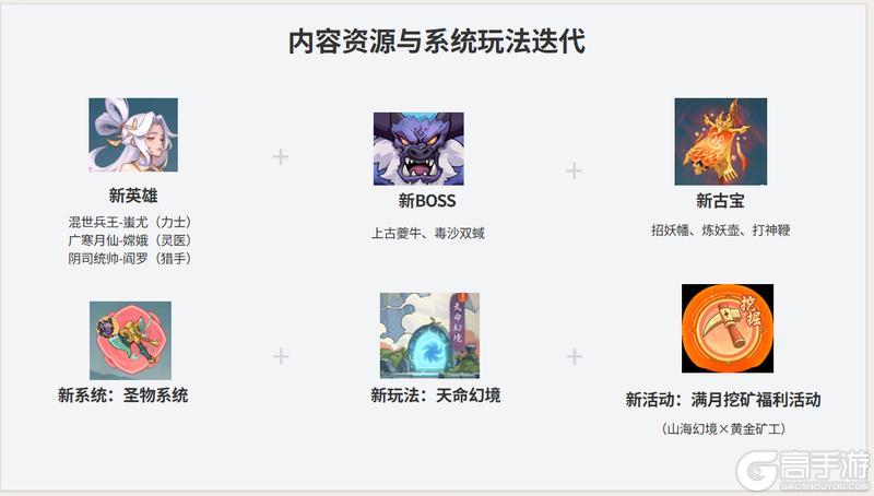 《山海幻境》Q4季度经营报告——请云股东查收(含神兵十连礼包)