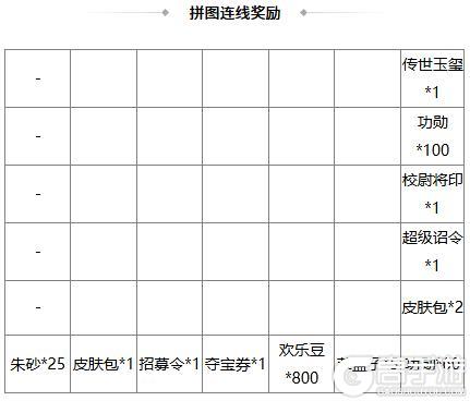 《三国杀OL互通版》【官方活动】冬至祈福族杨众来袭 清雅趣逗*清河公主寻宝阁上新