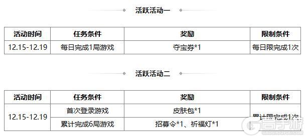 《三国杀OL互通版》春福祈愿谋张绣、韩馥返场 界曹彰夺宝上新