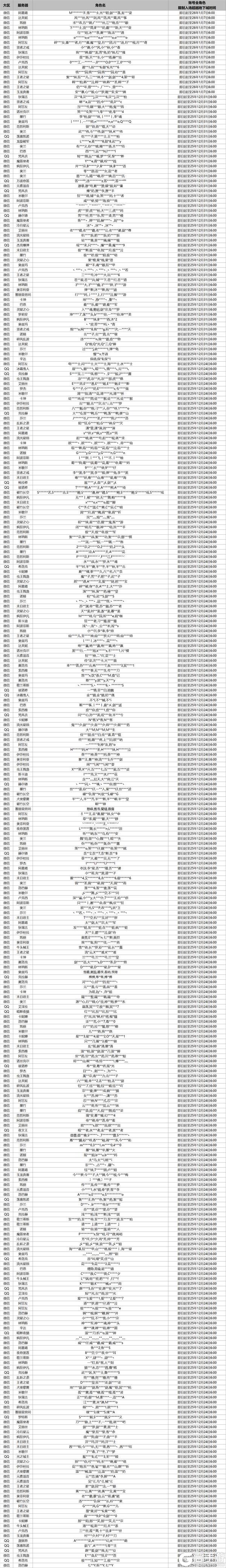 《地下城与勇士起源》【违规处罚公示】超越地下城异常组队违规账号处罚公告