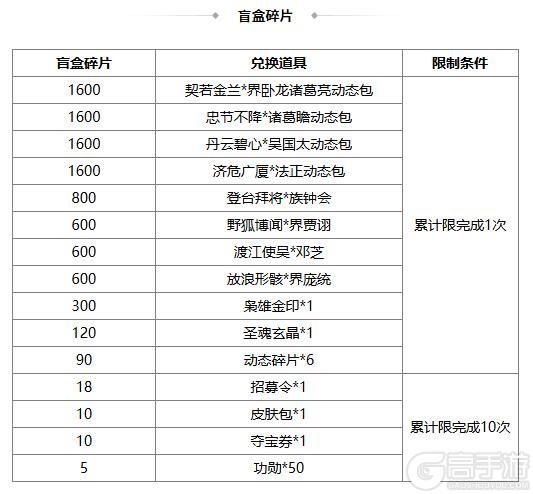 《三国杀OL》冬至祈福族杨众来袭 清河公主寻宝阁上新