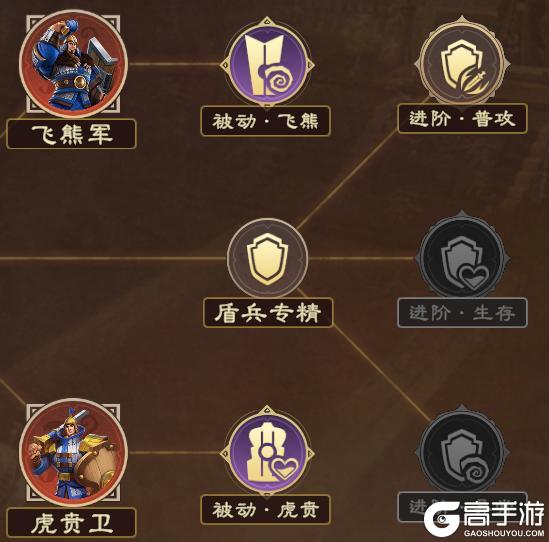 《偃武》终极目标：五队共存！S3高强度共存阵容推荐