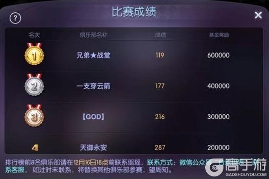 《台球世界》第24届甲级联赛盈利周和乙级联赛报名同步开启！