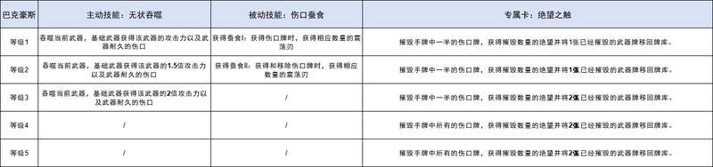 《火种协定》常驻回归活动公告&周年庆更新预告