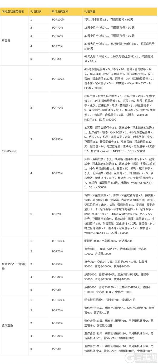 《我的世界》网络游戏花雨庭停服通知