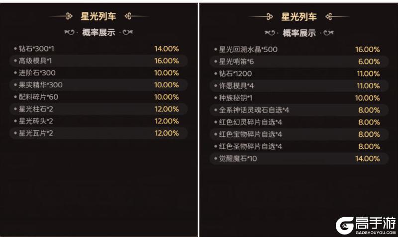 《冒险守护》星光列车限时启程解锁多重好礼