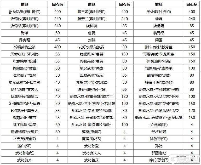 《三国杀OL互通版》【官方活动】周年盛典魔曹操、环淑君登场 限时双倍重置