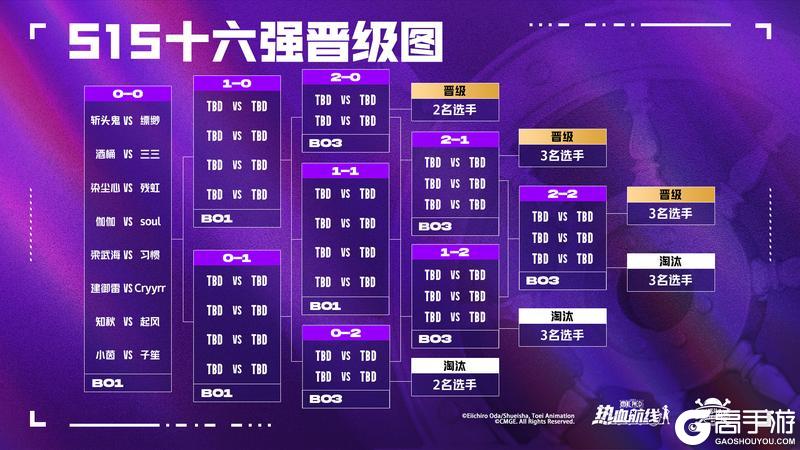 《航海王热血航线》S15经典赛道八强席位争夺战!