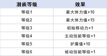 《火种协定》常驻回归活动公告&周年庆更新预告