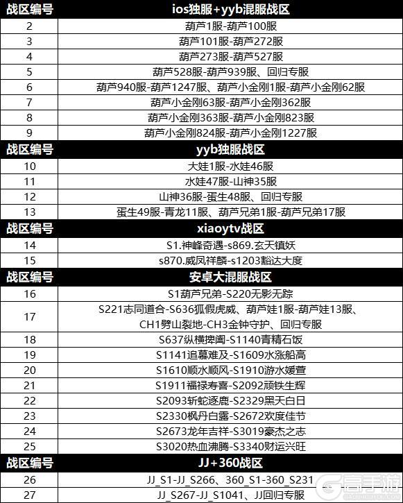 《葫芦娃》第52届蛛王巣穴,12月12日守护幸福!