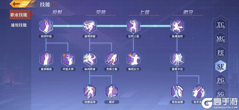《全民大灌篮》职业攻略：小前锋（SF）技能简析