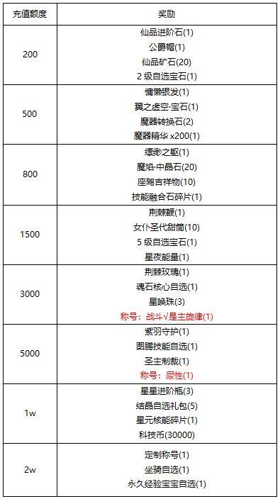 《冒险王3OL》【线下活动】沙海寻宝：圣诞特别篇