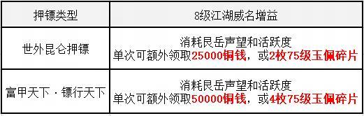 《逆水寒》12月4日更新公告