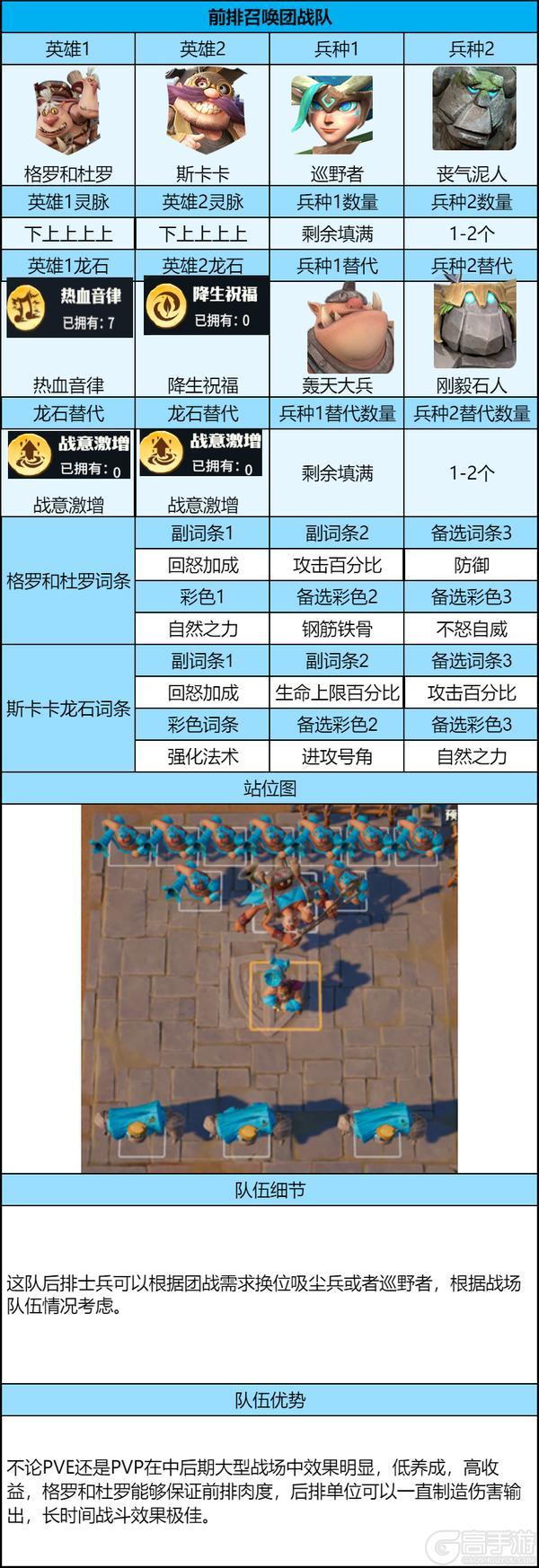 《龙石战争》低养成团战体系，平民最优配队直接冲