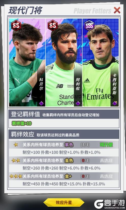 《任性足球》球员预告 | SSS球员卡西利亚斯即将登场