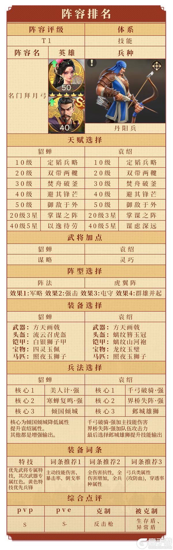 《偃武》从开荒到团战全覆盖！S3平民主力队， TOP5培养难度低 + 强度拉满