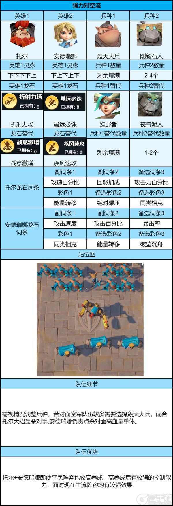 《龙石战争》低养成团战体系，平民最优配队直接冲