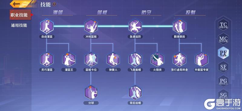 《全民大灌篮》职业攻略：大前锋（PF）技能简析