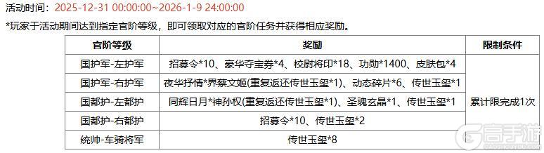 《三国杀OL互通版》【官方活动】元旦祈福限定吕玲绮 蝶剪春风*胡金定琳琅绘卷上新