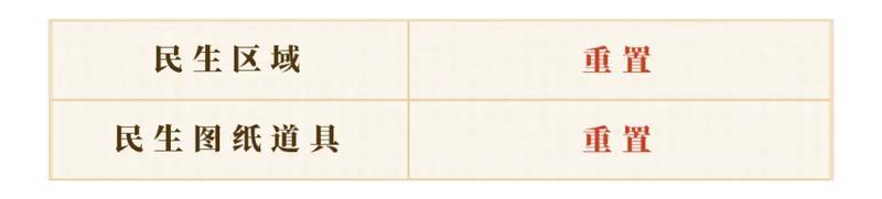 《偃武》S3赛季开荒流程解析，高效发育效率翻倍！