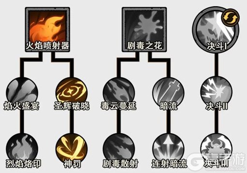 无尽探险队光系攻速流详解