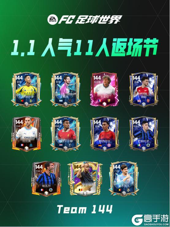 《FC足球世界》更新爆料丨人气11人返场节携假日福利登场，纪录粉碎者即将上线！