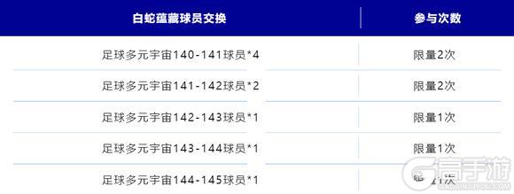 《FC足球世界》更新爆料丨冬季英超活动全新上线,1.1人气11人返场节投票开启!