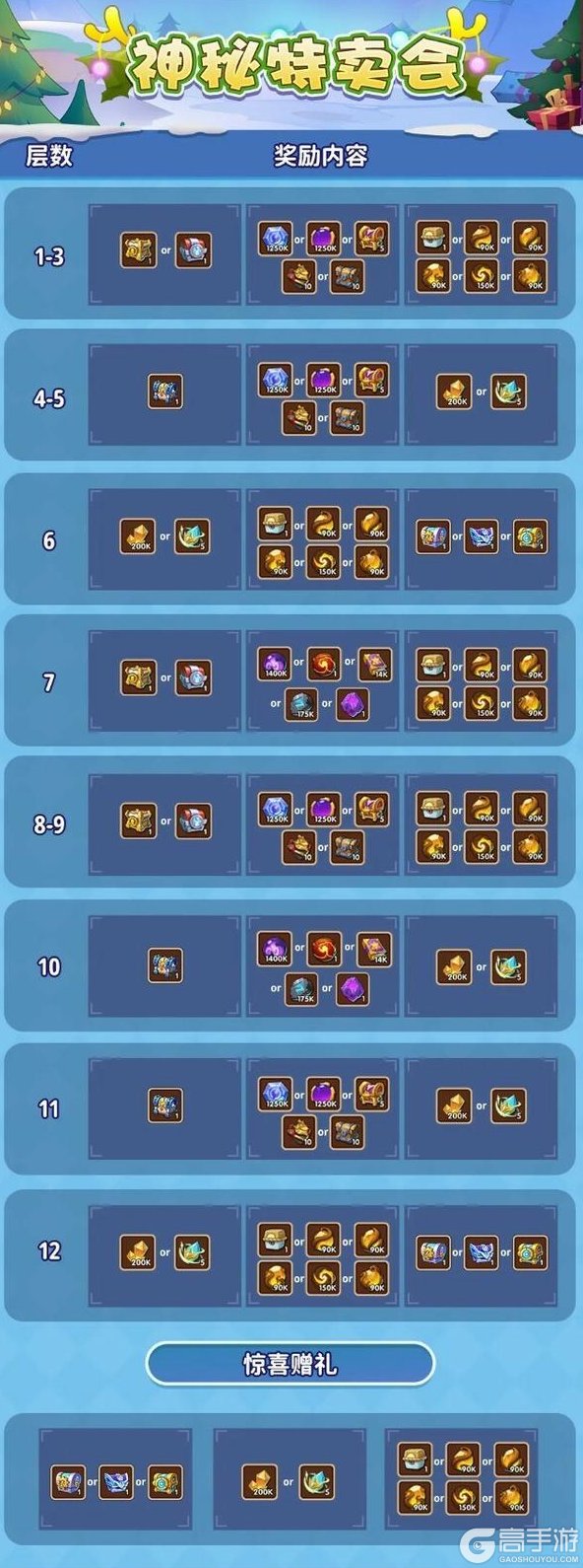 《放置奇兵》这个圣诞节,一起欢聚在放置大陆领取礼物吧~