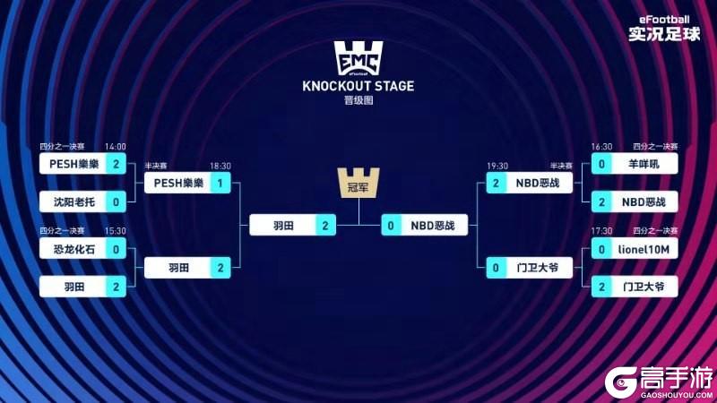 《实况足球》旧王铭金印 新豪竞玉杯 谁将成为大师杯新王