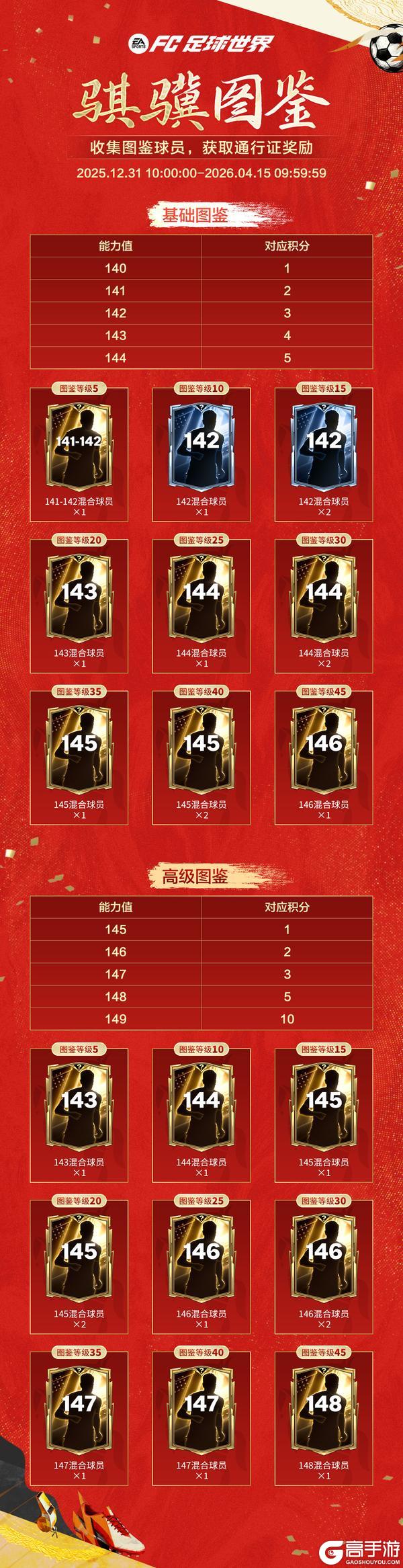 《FC足球世界》更新爆料丨人气11人返场节携假日福利登场，纪录粉碎者即将上线！