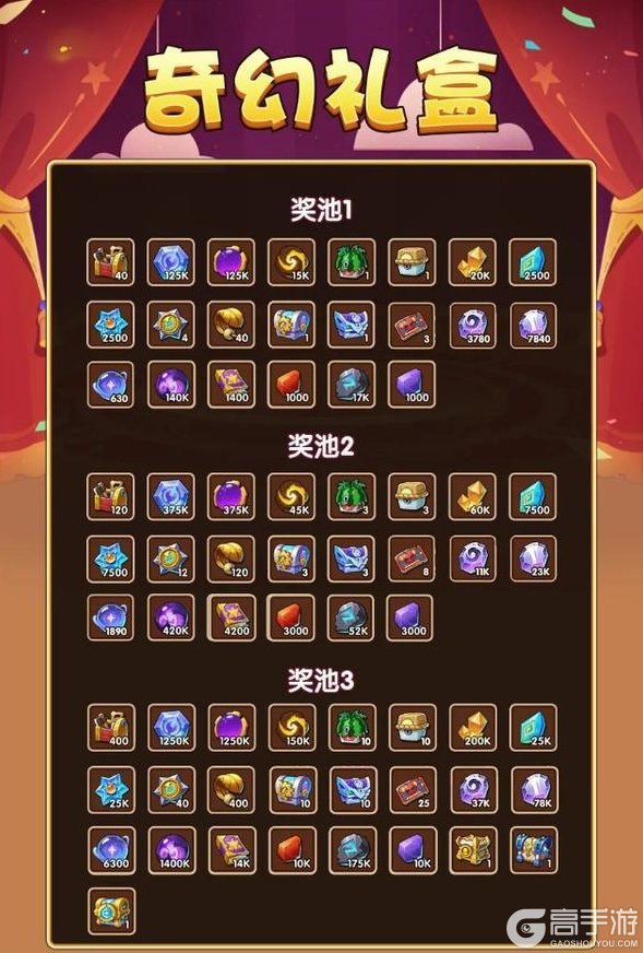 《放置奇兵》梦幻美食城开业,快来收集劲爆爆米花吧~