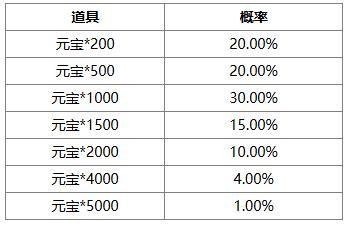 《三国杀OL互通版》闪耀祈愿闪赵云返场 老骥龙行*界程普夺宝上新