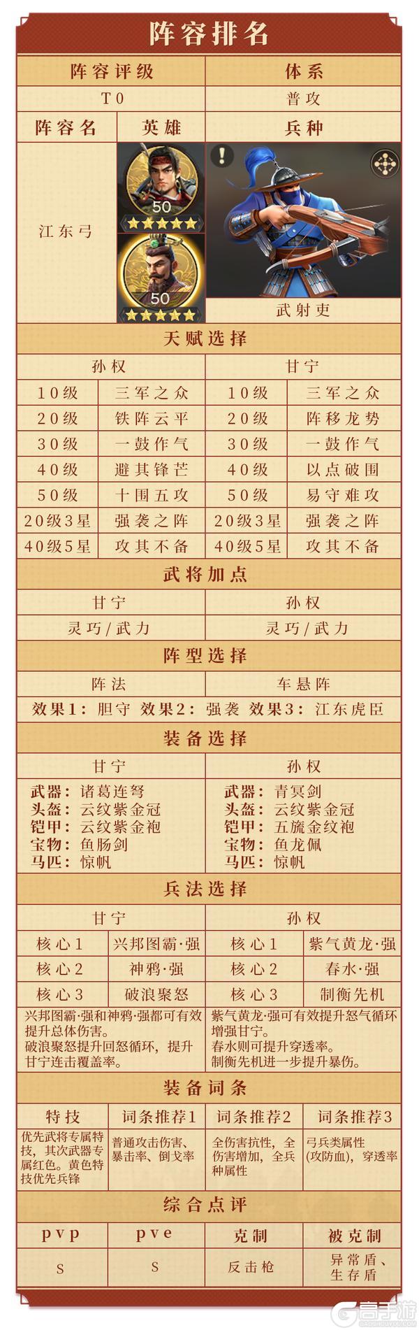 《偃武》从开荒到团战全覆盖！S3平民主力队， TOP5培养难度低 + 强度拉满