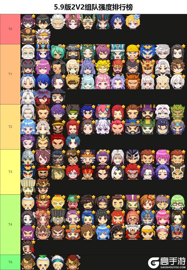 《富豪闯三国》角色节奏榜:5.9版角色强度排行榜!